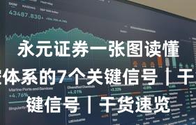 永元证券一张图读懂：风控体系的7个关键信号｜干货速览