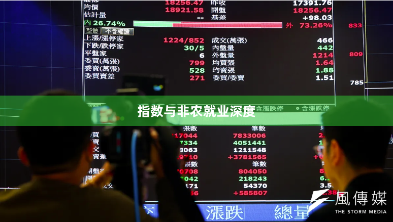 指数与非农就业深度